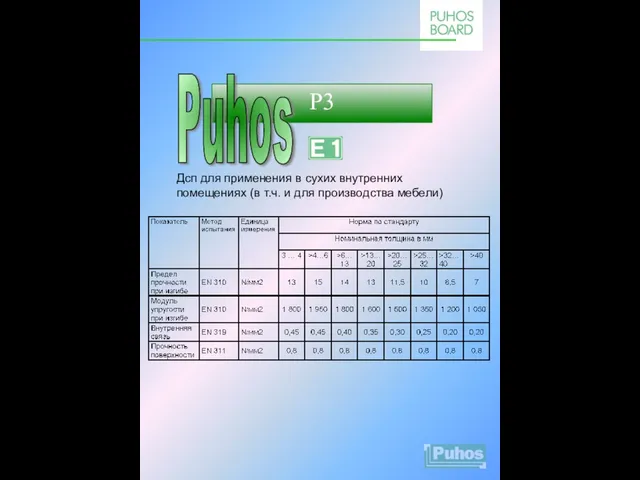 Дсп для применения в сухих внутренних помещениях (в т.ч. и для производства мебели) P3 Puhos
