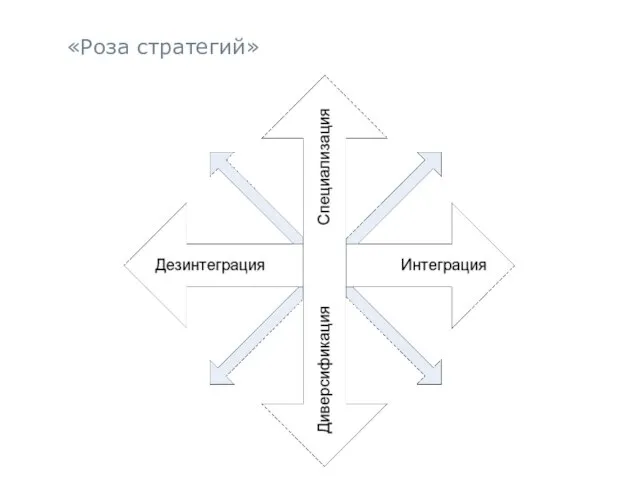 «Роза стратегий»