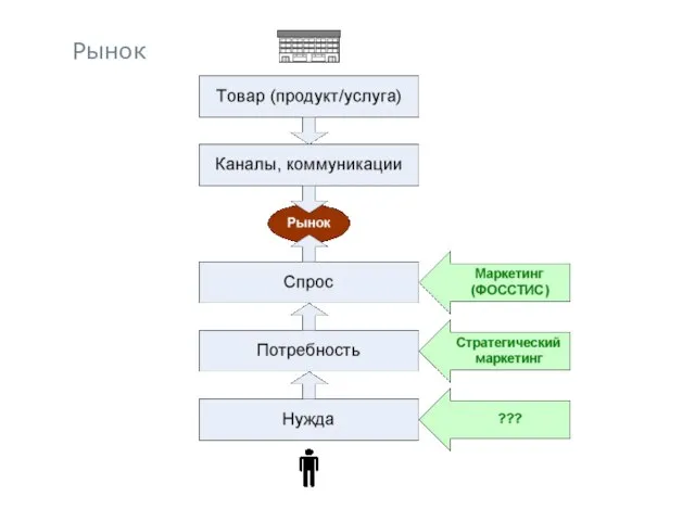 Рынок