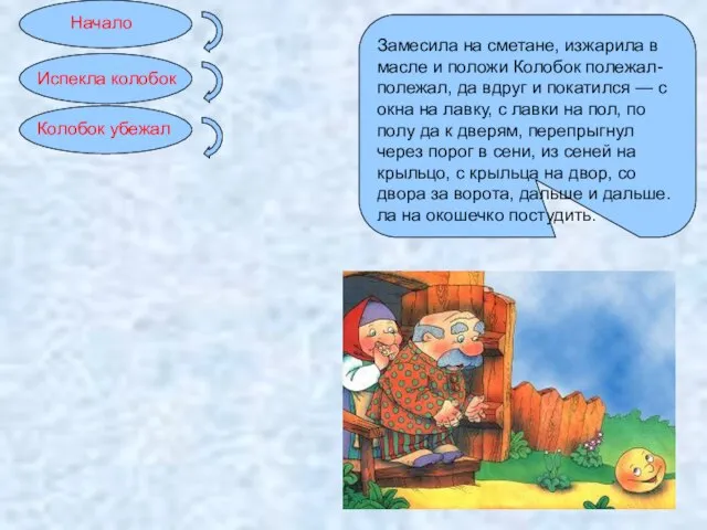 Начало Замесила на сметане, изжарила в масле и положи Колобок полежал-полежал, да