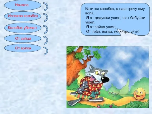 Начало Катится колобок, а навстречу ему волк… Я от дедушки ушел, я