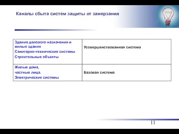 Каналы сбыта систем защиты от замерзания