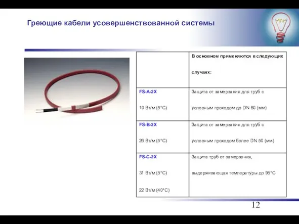 Греющие кабели усовершенствованной системы