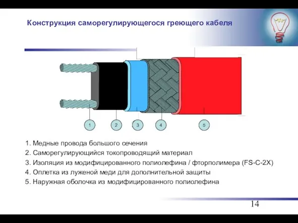 Конструкция саморегулирующегося греющего кабеля 1. Медные провода большого сечения 2. Саморегулирующийся токопроводящий