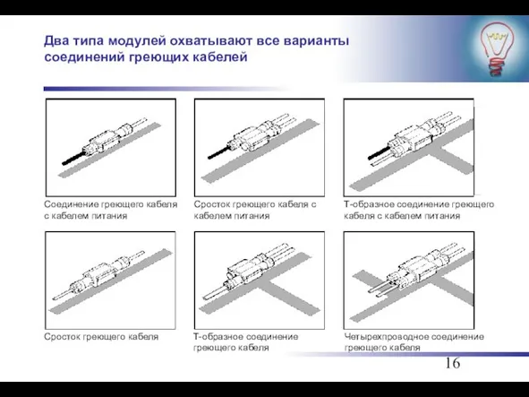 Два типа модулей охватывают все варианты соединений греющих кабелей Соединение греющего кабеля