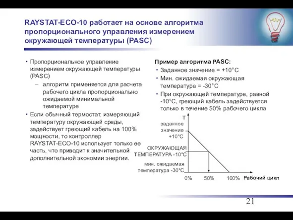 RAYSTAT-ECO-10 работает на основе алгоритма пропорционального управления измерением окружающей температуры (PASC) Пропорциональное