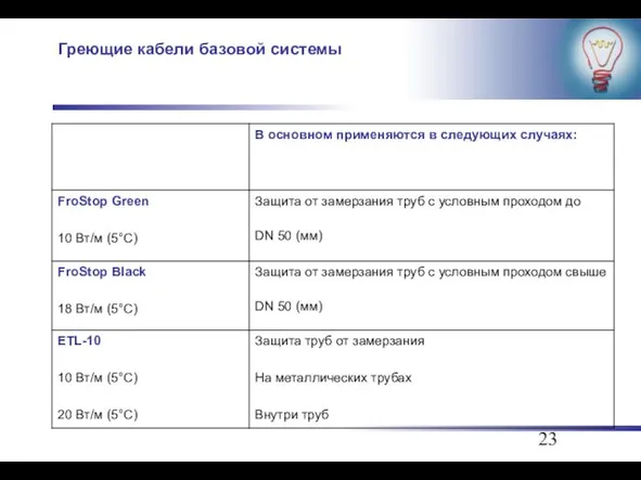 Греющие кабели базовой системы