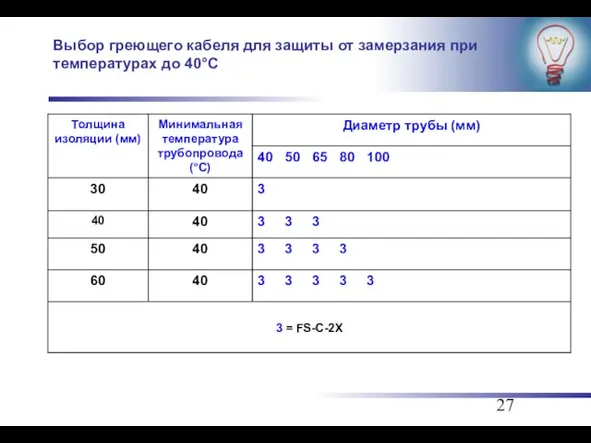 Выбор греющего кабеля для защиты от замерзания при температурах до 40°C
