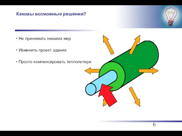 Каковы возможные решения? Не принимать никаких мер Изменить проект здания Просто компенсировать теплопотери