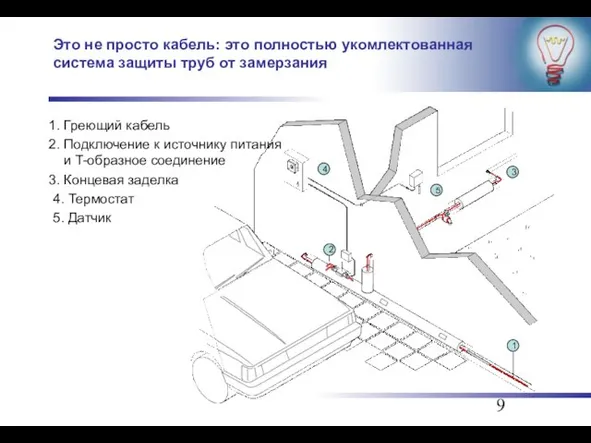 Это не просто кабель: это полностью укомлектованная система защиты труб от замерзания