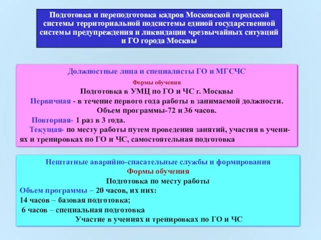 Подготовка и переподготовка кадров Московской городской системы территориальной подсистемы единой государственной системы