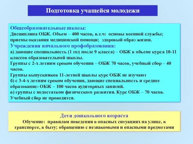 Общеобразовательные школы: Дисциплина ОБЖ. Объем – 400 часов, в.т.ч: основы военной службы;