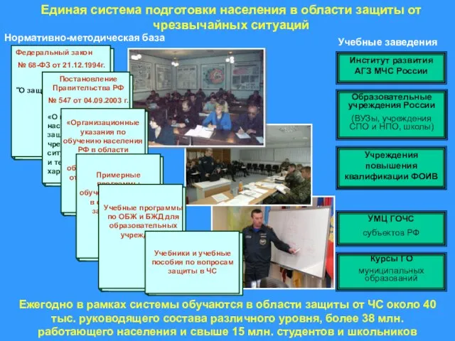 Единая система подготовки населения в области защиты от чрезвычайных ситуаций «О подготовке