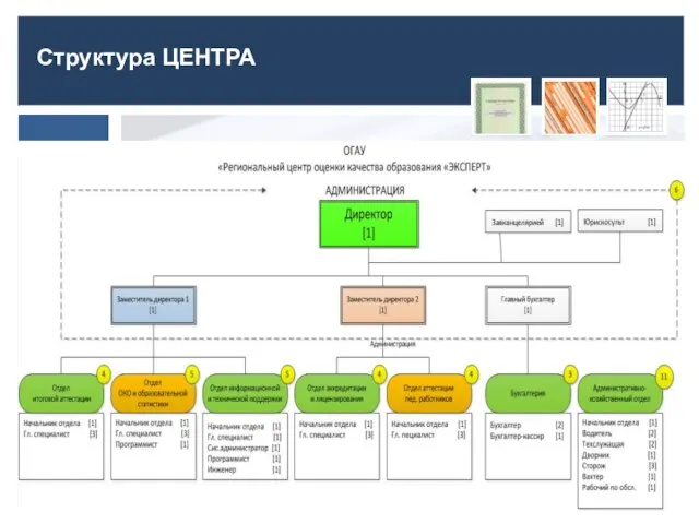 Структура ЦЕНТРА