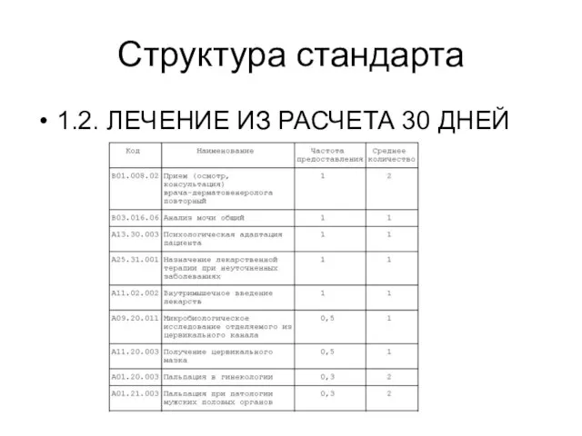 Структура стандарта 1.2. ЛЕЧЕНИЕ ИЗ РАСЧЕТА 30 ДНЕЙ