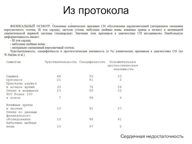 Из протокола Сердечная недостаточность