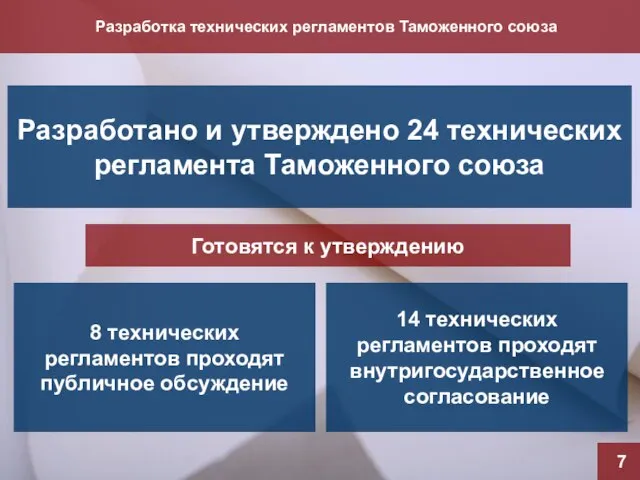 Разработка технических регламентов Таможенного союза 7 Разработано и утверждено 24 технических регламента