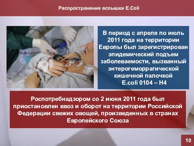 Распространение вспышки E.Coli 10 В период с апреля по июль 2011 года