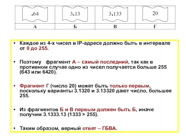 Каждое из 4-х чисел в IP-адресе должно быть в интервале от 0