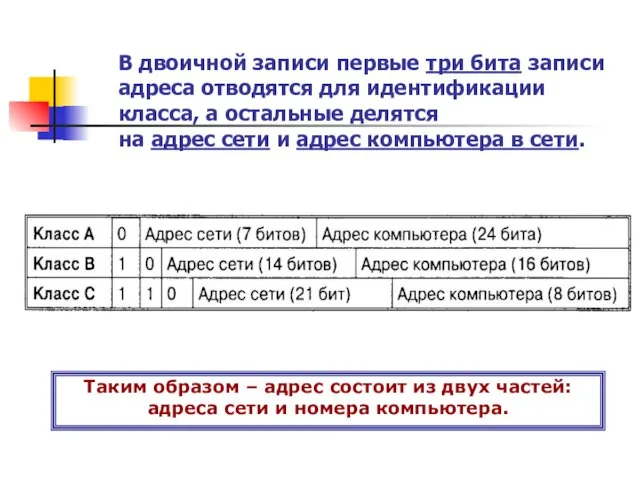 В двоичной записи первые три бита записи адреса отводятся для идентификации класса,