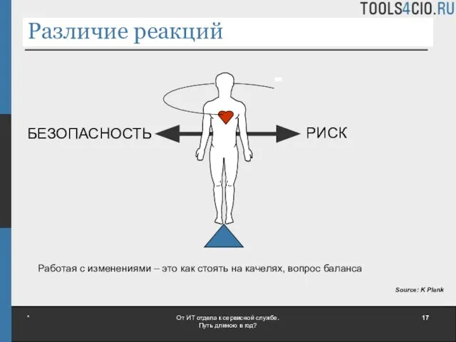 Различие реакций * От ИТ отдела к сервисной службе. Путь длиною в