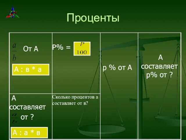 Проценты