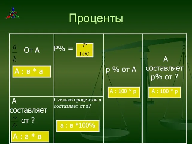 Проценты