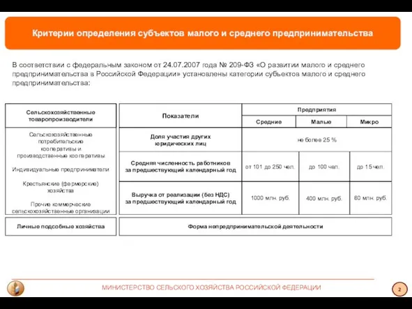 Критерии определения субъектов малого и среднего предпринимательства МИНИСТЕРСТВО СЕЛЬСКОГО ХОЗЯЙСТВА РОССИЙСКОЙ ФЕДЕРАЦИИ