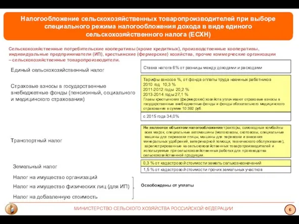 Финансовое оздоровление сельскохозяйственных товаропроизводителей МИНИСТЕРСТВО СЕЛЬСКОГО ХОЗЯЙСТВА РОССИЙСКОЙ ФЕДЕРАЦИИ 6 Налогообложение сельскохозяйственных