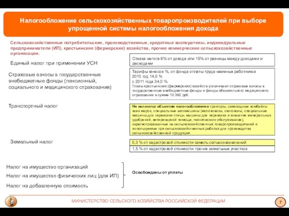 Финансовое оздоровление сельскохозяйственных товаропроизводителей МИНИСТЕРСТВО СЕЛЬСКОГО ХОЗЯЙСТВА РОССИЙСКОЙ ФЕДЕРАЦИИ 7 Налогообложение сельскохозяйственных