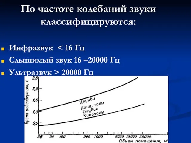 По частоте колебаний звуки классифицируются: Инфразвук Слышимый звук 16 –20000 Гц Ультразвук > 20000 Гц