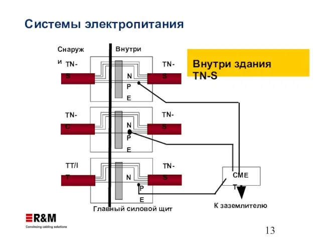 Системы электропитания