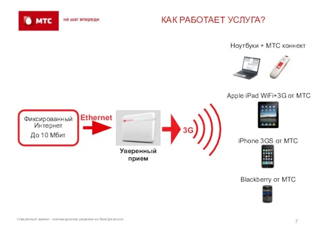 КАК РАБОТАЕТ УСЛУГА? Ethernet 3G Уверенный прием Фиксированный Интернет До 10 Мбит