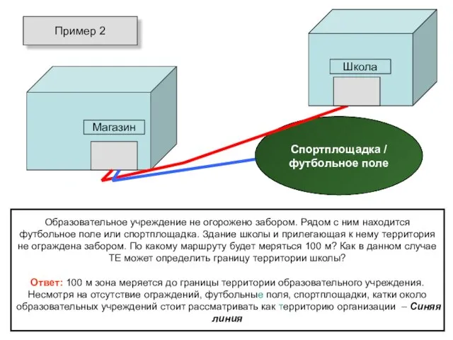 Спортплощадка / футбольное поле Пример 2 Магазин Школа Образовательное учреждение не огорожено