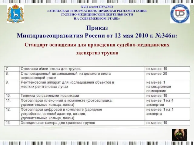 Приказ Минздравсоцразвития России от 12 мая 2010 г. №346н: Стандарт оснащения для проведения судебно-медицинских экспертиз трупов