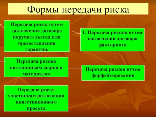 Формы передачи риска 1. Передача рисков путем заключения договора факторинга Передача рисков