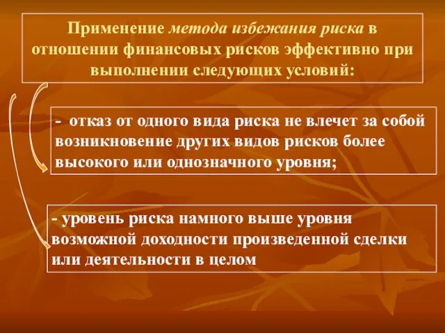 Применение метода избежания риска в отношении финансовых рисков эффективно при выполнении следующих