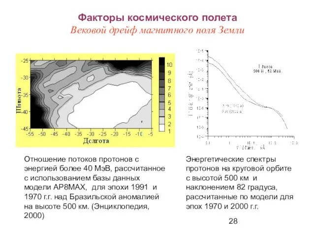 Факторы космического полета Вековой дрейф магнитного поля Земли Отношение потоков протонов с