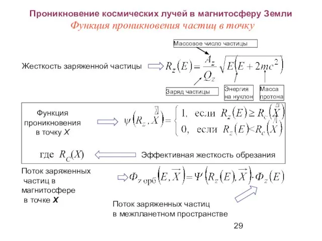 Проникновение космических лучей в магнитосферу Земли Функция проникновения частиц в точку Жесткость