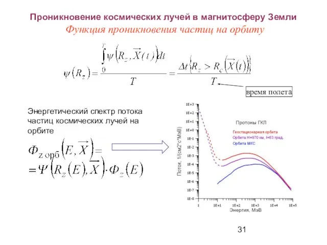 Проникновение космических лучей в магнитосферу Земли Функция проникновения частиц на орбиту время