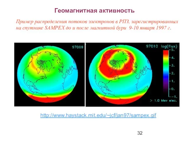 Геомагнитная активность http://www.haystack.mit.edu/~jcf/jan97/sampex.gif Пример распределения потоков электронов в РПЗ, зарегистрированных на спутнике