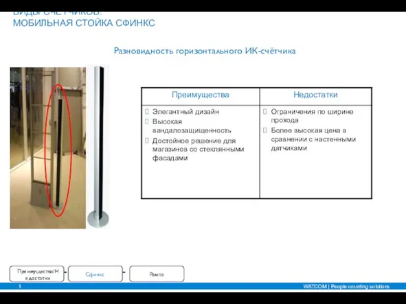 Разновидность горизонтального ИК-счётчика ВИДЫ СЧЁТЧИКОВ. МОБИЛЬНАЯ СТОЙКА СФИНКС Преимущества/Недостатки Сфинкс Рампа