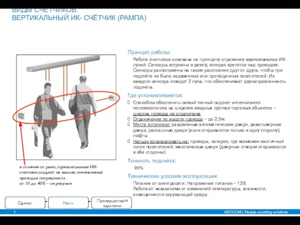 ВИДЫ СЧЁТЧИКОВ. ВЕРТИКАЛЬНЫЙ ИК- СЧЁТЧИК (РАМПА) Принцип работы: Работа счетчиков основана на