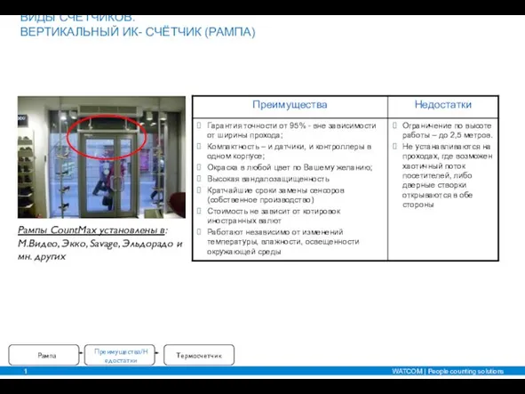 Рампы CountMax установлены в: М.Видео, Экко, Savage, Эльдорадо и мн. других Преимущества/Недостатки