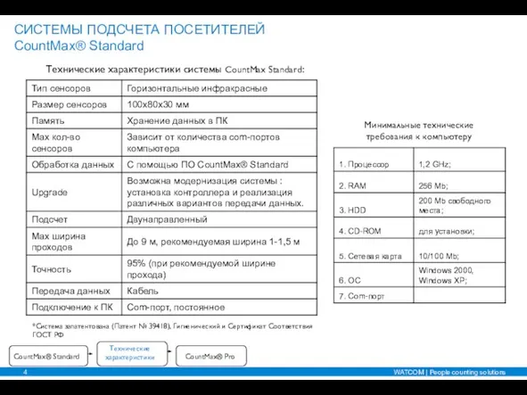 Технические характеристики системы СountMax Standard: Минимальные технические требования к компьютеру *Система запатентована