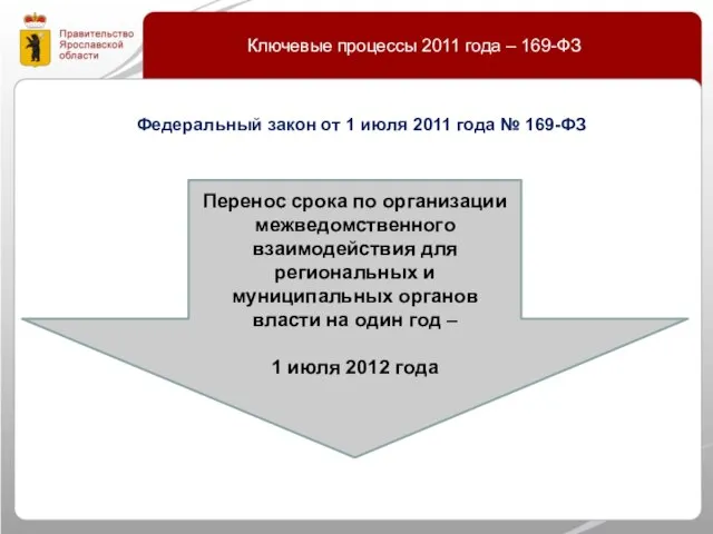 Ключевые процессы 2011 года – 169-ФЗ Федеральный закон от 1 июля 2011