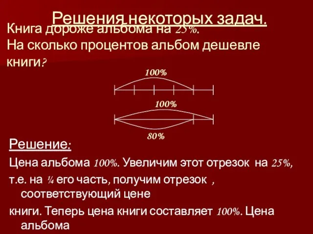 Решения некоторых задач. Решение: Цена альбома 100%. Увеличим этот отрезок на 25%,