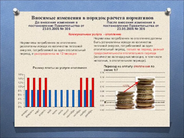 Вносимые изменения в порядок расчета нормативов До внесения изменения в постановление Правительства