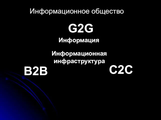 G2G B2B C2C Информационная инфраструктура Информация Информационное общество