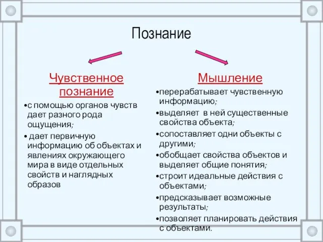 Познание Чувственное познание с помощью органов чувств дает разного рода ощущения; дает